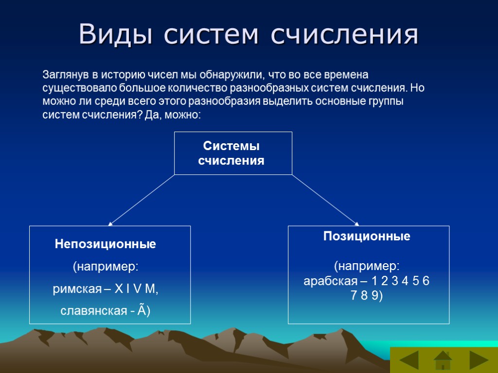 Виды систем счисления Заглянув в историю чисел мы обнаружили, что во все времена существовало